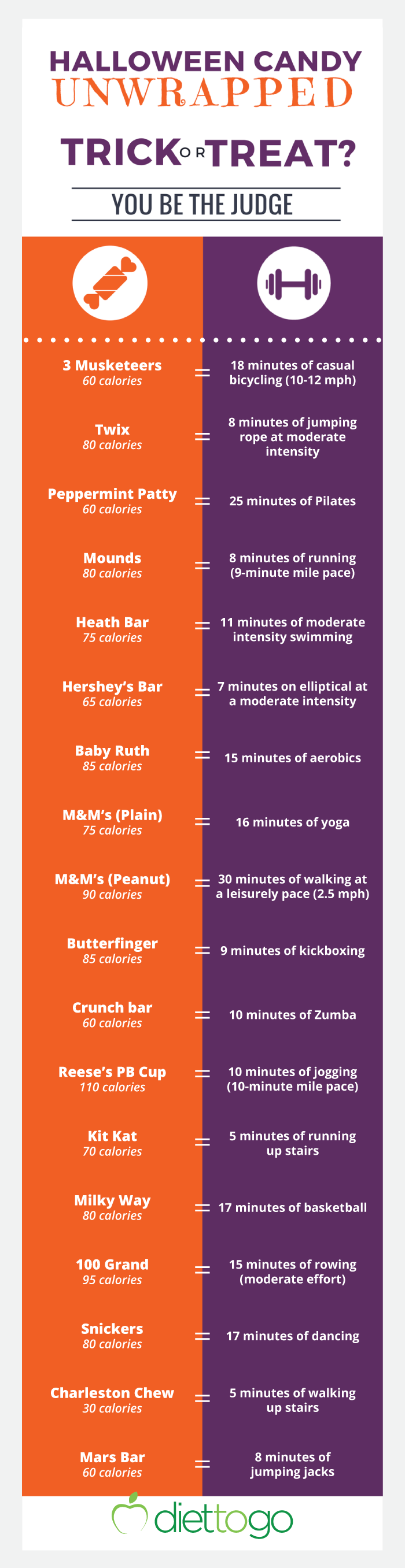 Calories in Halloween Candy