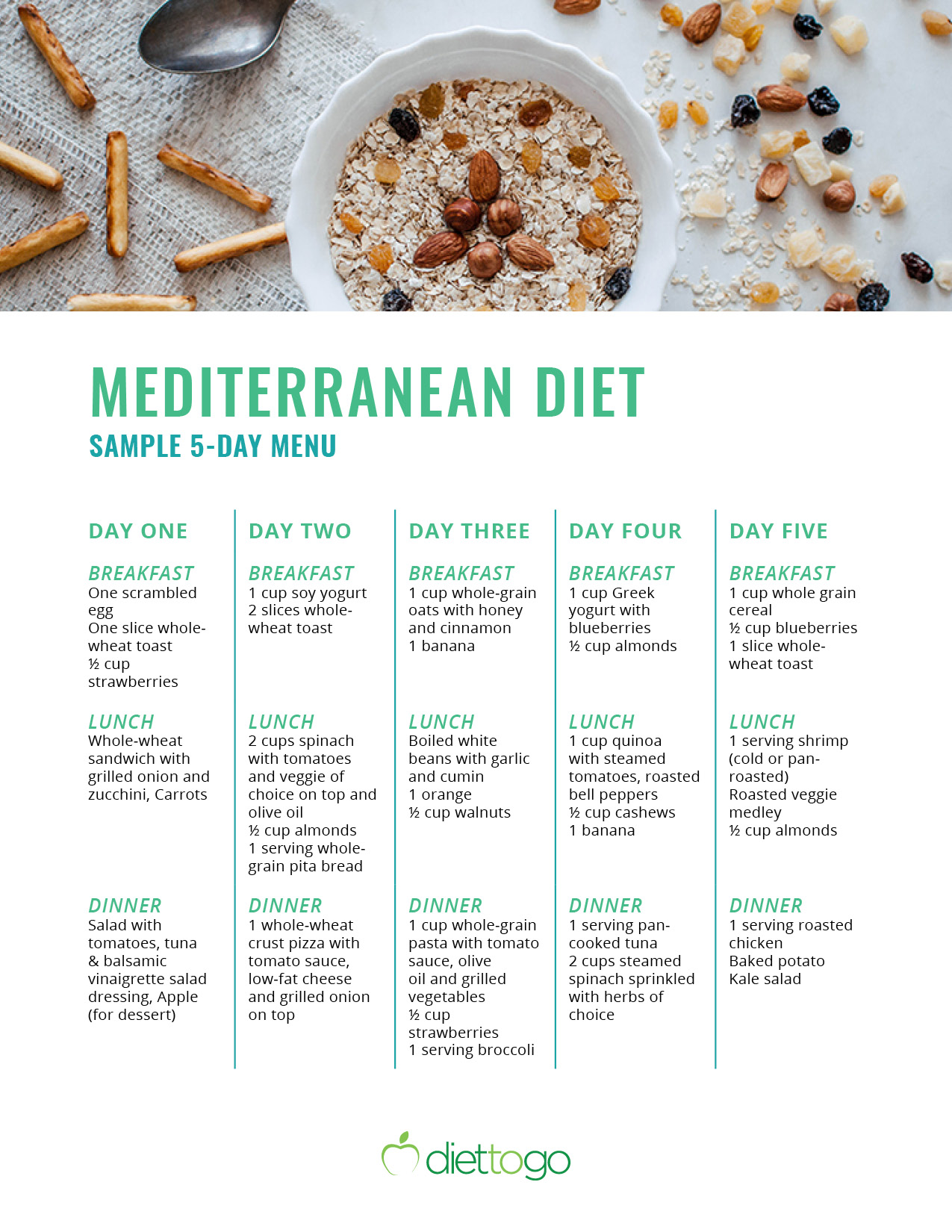 Mediterranean Diet Food List And Meal Plan