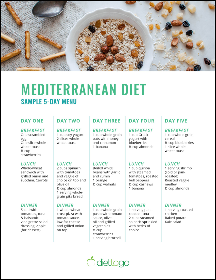 28 Day Mediterranean Diet Meal Plan Printable