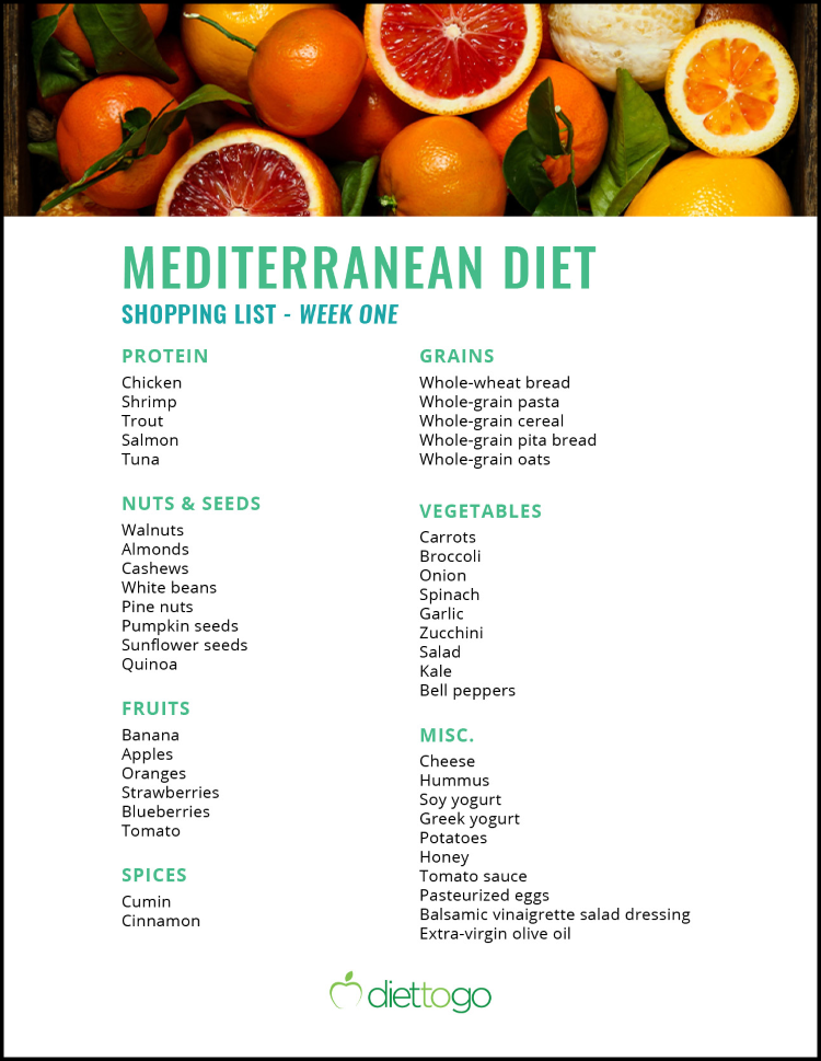 mediterranean food list