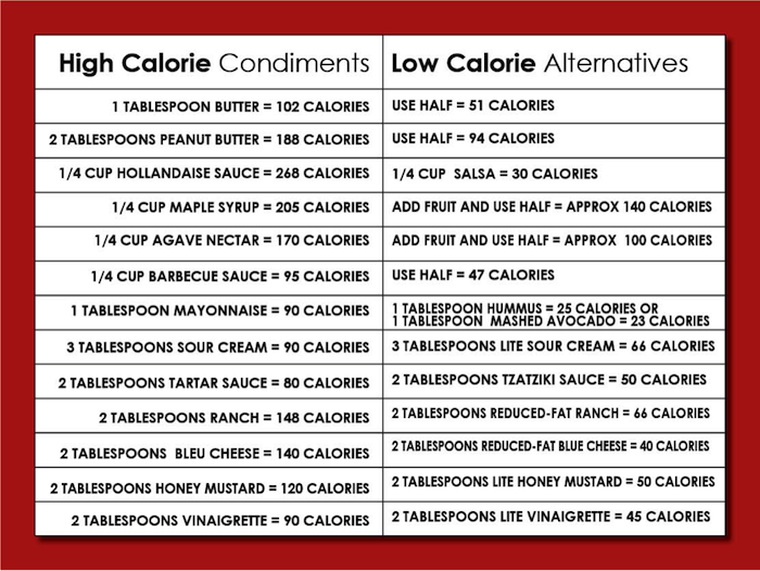 How to Enjoy Your Favorite Condiments Without Adding Calories