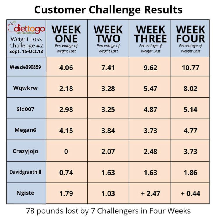 33 Weeks Diet Chart